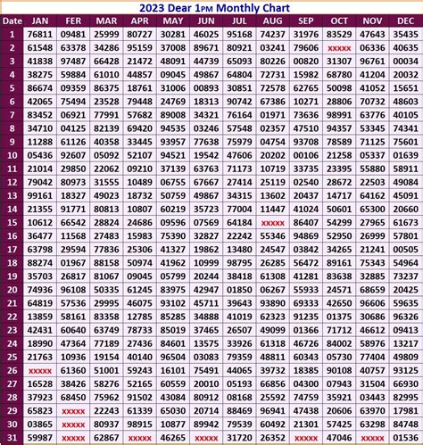 dear chart 2023